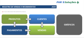 [Dashboard de Vendas e Recebimentos]