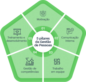 [Combo Completo, Cursos de Gestão e ...]